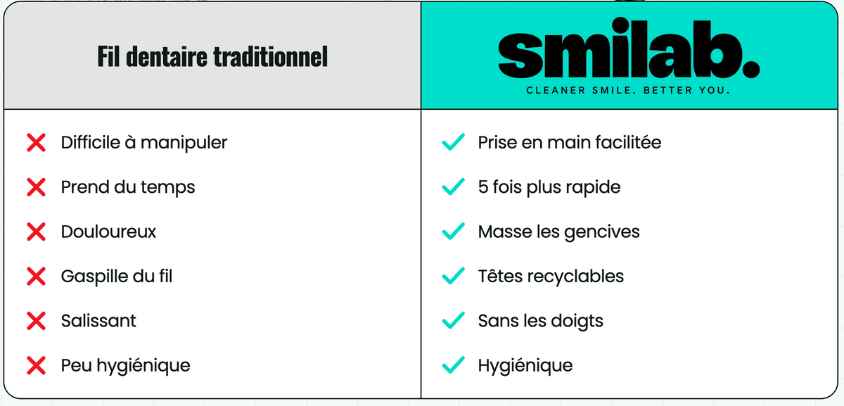 Smilab Original, appareil de fil dentaire électrique rechargeable