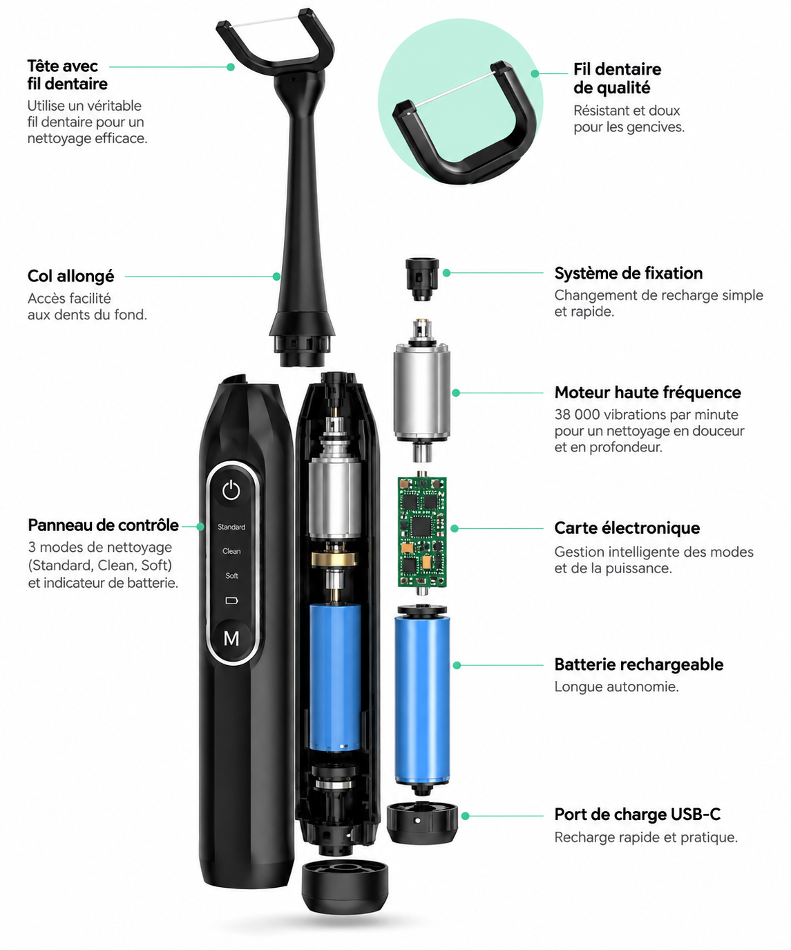 Smilab Original, appareil de fil dentaire électrique rechargeable
